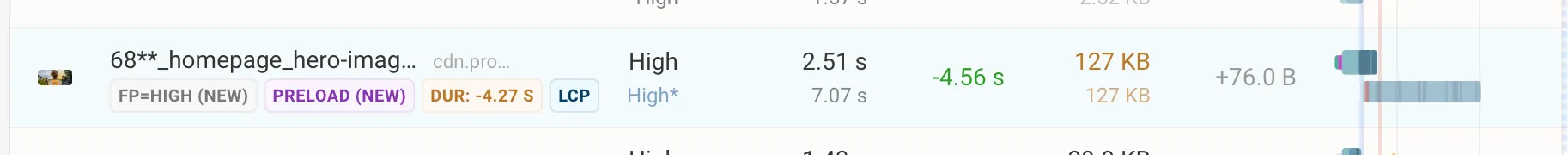 Capture of network request for the pre-loaded LCP image during a DebugBear test